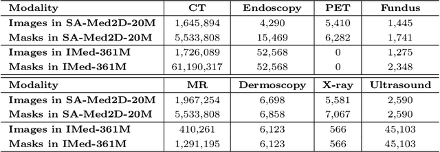 Figure 2 for SAM-UNet:Enhancing Zero-Shot Segmentation of SAM for Universal Medical Images