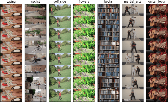 Figure 3 for DLFR-VAE: Dynamic Latent Frame Rate VAE for Video Generation