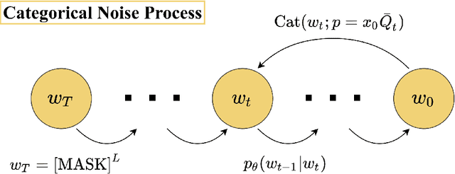 Figure 1 for Guided Discrete Diffusion for Constraint Satisfaction Problems
