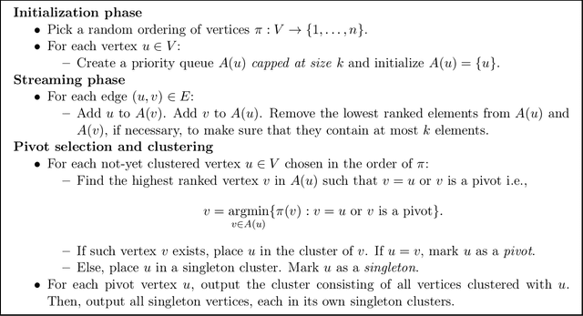 Figure 1 for Single-Pass Pivot Algorithm for Correlation Clustering. Keep it simple!