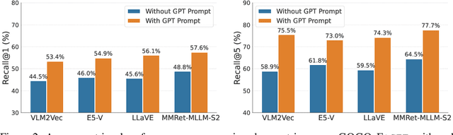 Figure 4 for Highlighting What Matters: Promptable Embeddings for Attribute-Focused Image Retrieval