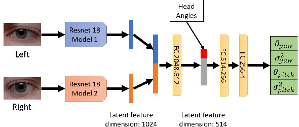 Figure 3 for Confidence-aware 3D Gaze Estimation and Evaluation Metric