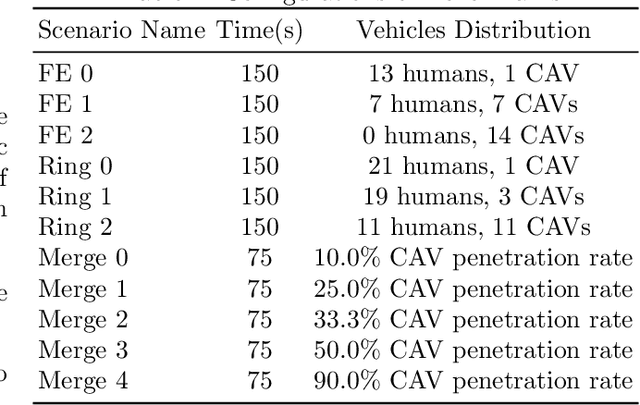 Figure 2 for CoMAL: Collaborative Multi-Agent Large Language Models for Mixed-Autonomy Traffic