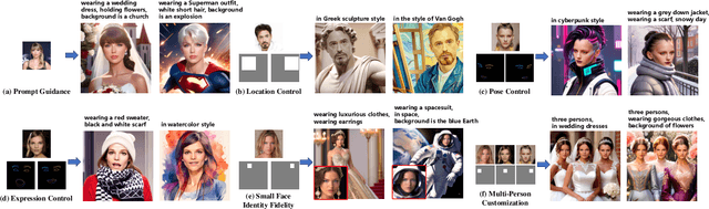 Figure 1 for RealisID: Scale-Robust and Fine-Controllable Identity Customization via Local and Global Complementation