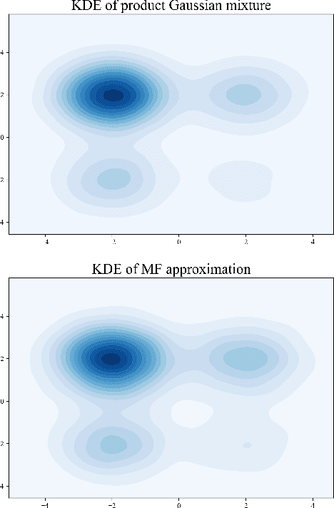Figure 1 for Algorithms for mean-field variational inference via polyhedral optimization in the Wasserstein space
