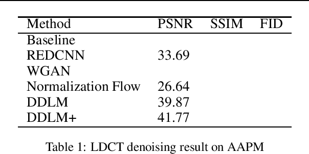 Figure 1 for Diffusion Denoising for Low-Dose-CT Model