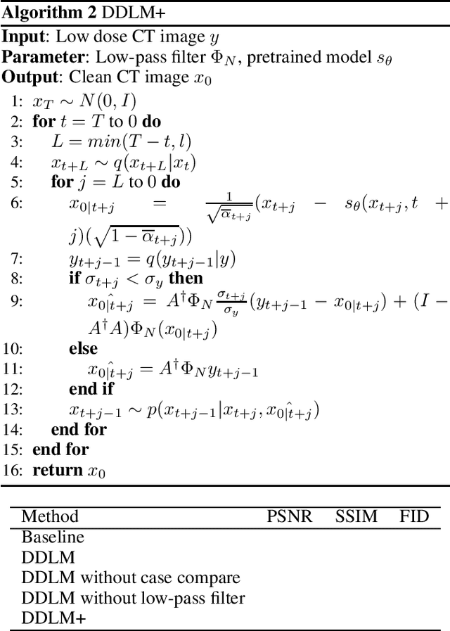 Figure 2 for Diffusion Denoising for Low-Dose-CT Model