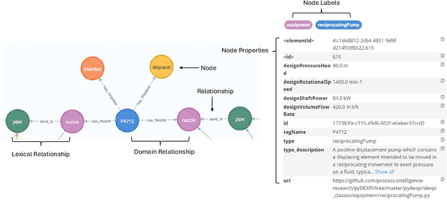 Figure 3 for Talking like Piping and Instrumentation Diagrams (P&IDs)