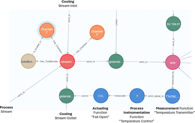 Figure 4 for Talking like Piping and Instrumentation Diagrams (P&IDs)