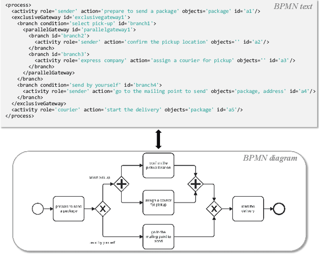 Figure 3 for MAO: A Framework for Process Model Generation with Multi-Agent Orchestration