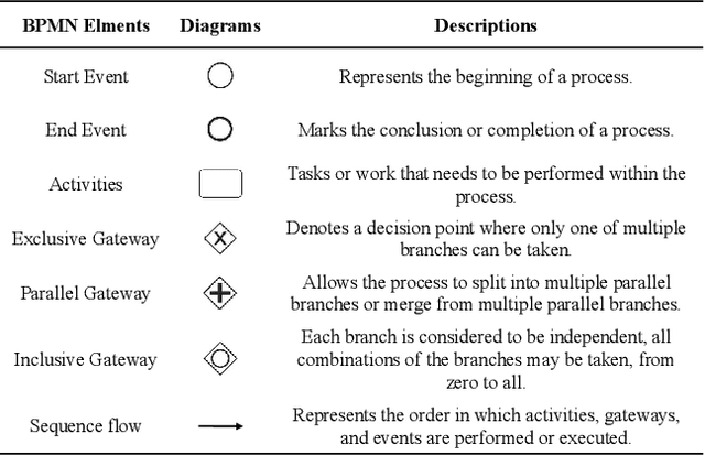 Figure 2 for MAO: A Framework for Process Model Generation with Multi-Agent Orchestration