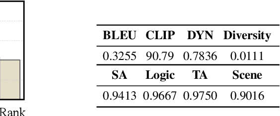 Figure 2 for Genie Envisioner: A Unified World Foundation Platform for Robotic Manipulation