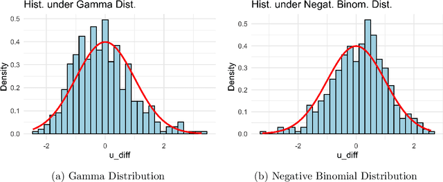 Figure 3 for Minimax-Optimal Dimension-Reduced Clustering for High-Dimensional Nonspherical Mixtures