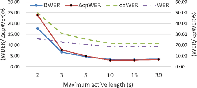 Figure 4 for SCDiar: a streaming diarization system based on speaker change detection and speech recognition