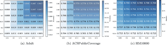 Figure 2 for The Cost of Local and Global Fairness in Federated Learning