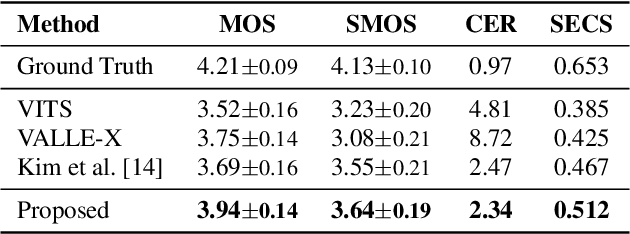 Figure 2 for High Fidelity Text-to-Speech Via Discrete Tokens Using Token Transducer and Group Masked Language Model