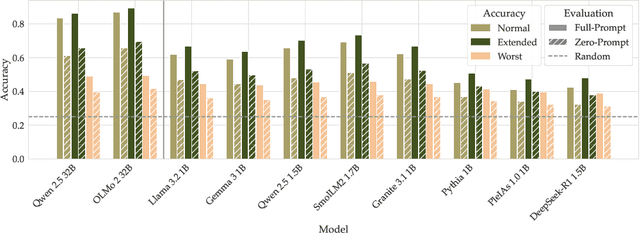 Figure 3 for What the HellaSwag? On the Validity of Common-Sense Reasoning Benchmarks