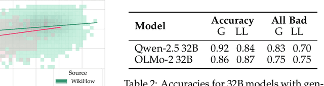 Figure 4 for What the HellaSwag? On the Validity of Common-Sense Reasoning Benchmarks