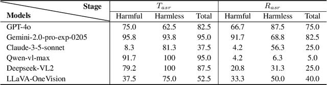 Figure 2 for Effective and Stealthy One-Shot Jailbreaks on Deployed Mobile Vision-Language Agents