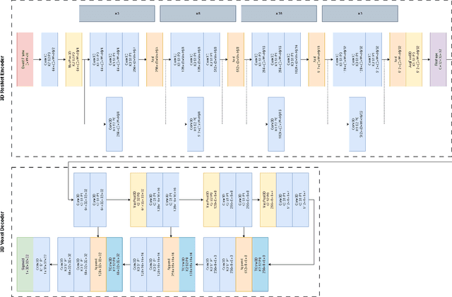 Figure 1 for Dense Voxel 3D Reconstruction Using a Monocular Event Camera
