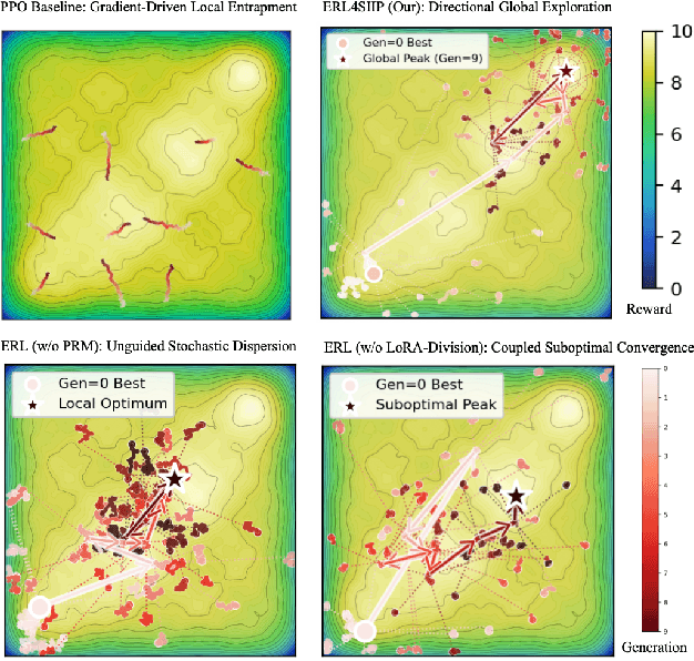 Figure 4 for Evolutionary Reinforcement Learning based AI tutor for Socratic Interdisciplinary Instruction