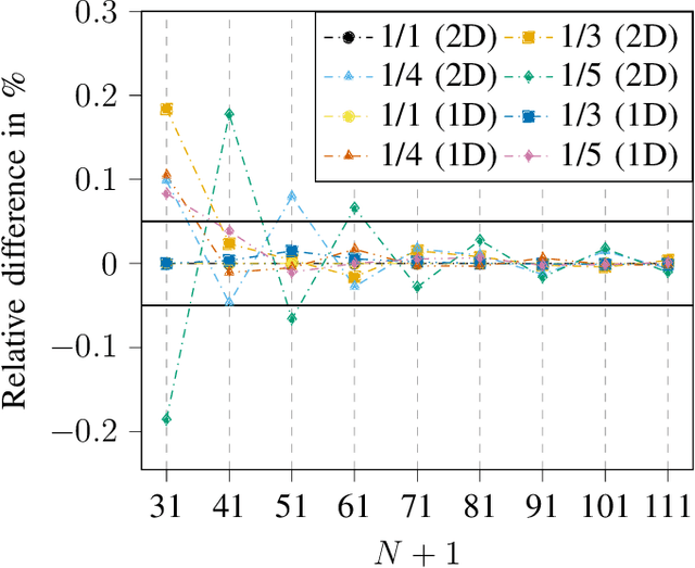 Figure 2 for Optimal Transmit Antenna Deployment and Power Allocation for Wireless Power Supply in an Indoor Space