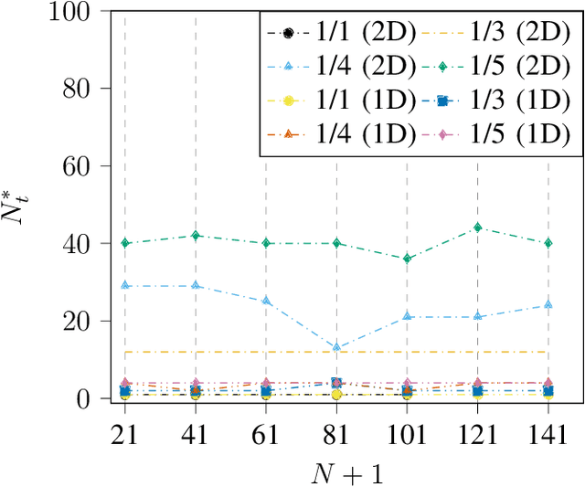 Figure 3 for Optimal Transmit Antenna Deployment and Power Allocation for Wireless Power Supply in an Indoor Space