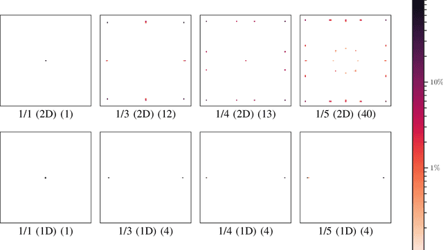 Figure 4 for Optimal Transmit Antenna Deployment and Power Allocation for Wireless Power Supply in an Indoor Space