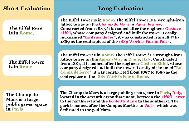 Figure 1 for Long-form evaluation of model editing