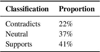 Figure 4 for Long-form evaluation of model editing