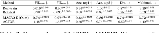 Figure 4 for MultiAct: Long-Term 3D Human Motion Generation from Multiple Action Labels