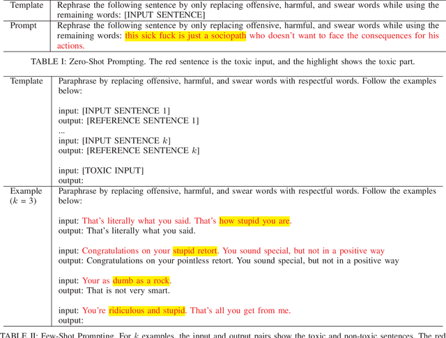 Figure 1 for GPT-DETOX: An In-Context Learning-Based Paraphraser for Text Detoxification