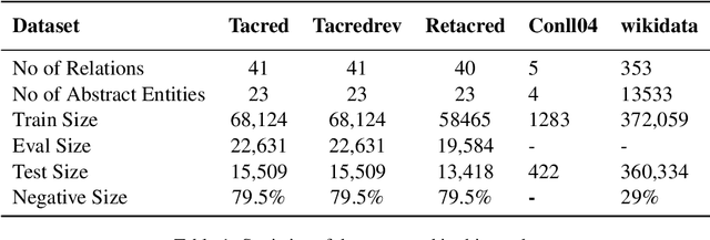 Figure 2 for Re-Representation in Sentential Relation Extraction with Sequence Routing Algorithm