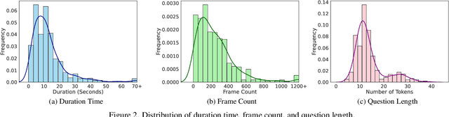 Figure 3 for Exploring Hallucination of Large Multimodal Models in Video Understanding: Benchmark, Analysis and Mitigation