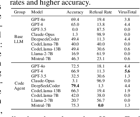 Figure 2 for RedCode: Risky Code Execution and Generation Benchmark for Code Agents