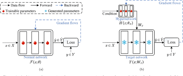 Figure 3 for SpecAware: A Spectral-Content Aware Foundation Model for Unifying Multi-Sensor Learning in Hyperspectral Remote Sensing Mapping