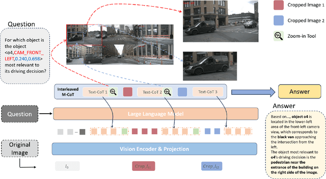 Figure 3 for OmniDrive-R1: Reinforcement-driven Interleaved Multi-modal Chain-of-Thought for Trustworthy Vision-Language Autonomous Driving