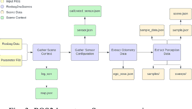 Figure 3 for RACECAR -- The Dataset for High-Speed Autonomous Racing