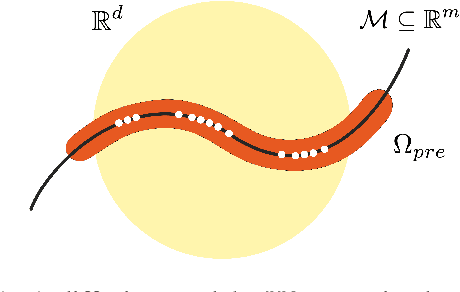 Figure 1 for Provable Maximum Entropy Manifold Exploration via Diffusion Models