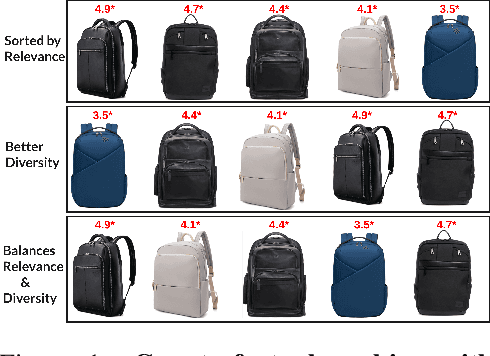 Figure 1 for RewardRank: Optimizing True Learning-to-Rank Utility