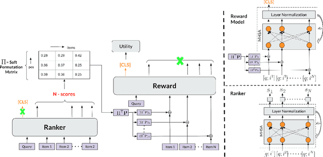 Figure 3 for RewardRank: Optimizing True Learning-to-Rank Utility