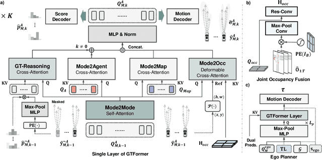 Figure 4 for Hybrid-Prediction Integrated Planning for Autonomous Driving