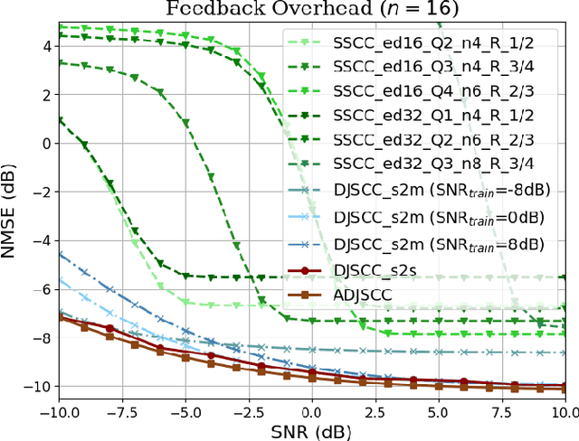 Figure 4 for Deep Learning for CSI Feedback: One-Sided Model and Joint Multi-Module Learning Perspectives