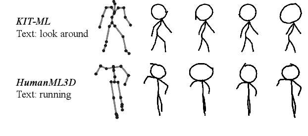 Figure 2 for StickMotion: Generating 3D Human Motions by Drawing a Stickman