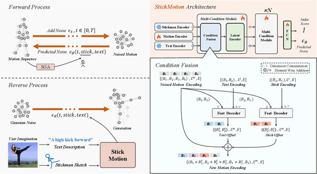 Figure 4 for StickMotion: Generating 3D Human Motions by Drawing a Stickman
