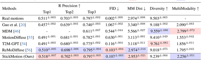 Figure 1 for StickMotion: Generating 3D Human Motions by Drawing a Stickman