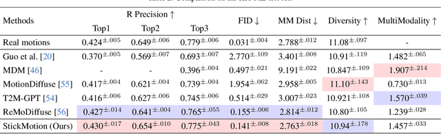 Figure 3 for StickMotion: Generating 3D Human Motions by Drawing a Stickman