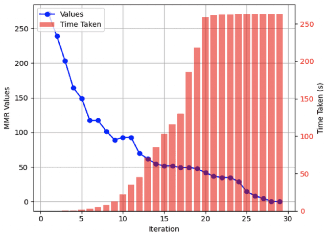Figure 4 for Geometric Preference Elicitation for Minimax Regret Optimization in Uncertainty Matroids