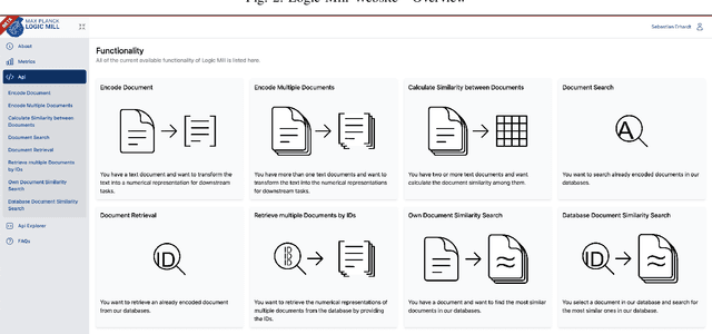 Figure 2 for Logic Mill -- A Knowledge Navigation System