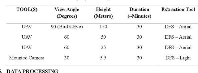 Figure 2 for Scrutinizing Data from Sky: An Examination of Its Veracity in Area Based Traffic Contexts